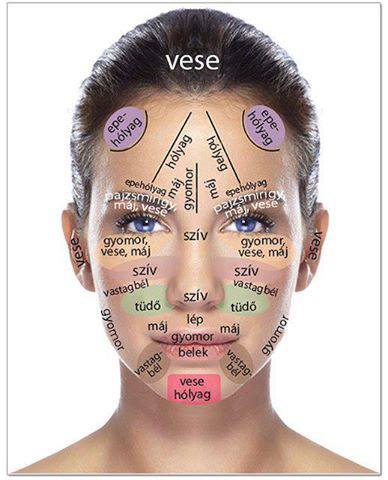 energiapontok az arcon - Dr Ganga Kvantum Natúr Kozmetikum